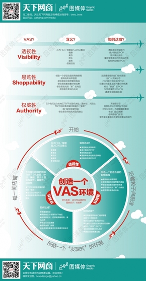 【演界信息圖表】創(chuàng)意圖表-創(chuàng)造一個VAS環(huán)境