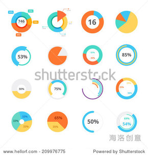 【演界信息圖表】創(chuàng)意圖表-餅狀圖表