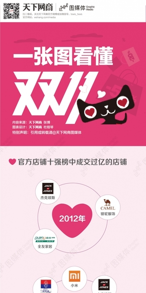 【演界信息圖表】創(chuàng)意手繪-天貓雙11