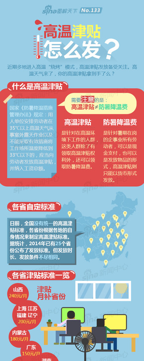 【演界信息圖表】創(chuàng)意手繪-高溫津貼怎么發(fā)