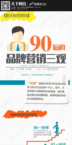 【演界信息圖表】創(chuàng)意手繪-90后的品牌營(yíng)銷(xiāo)三觀