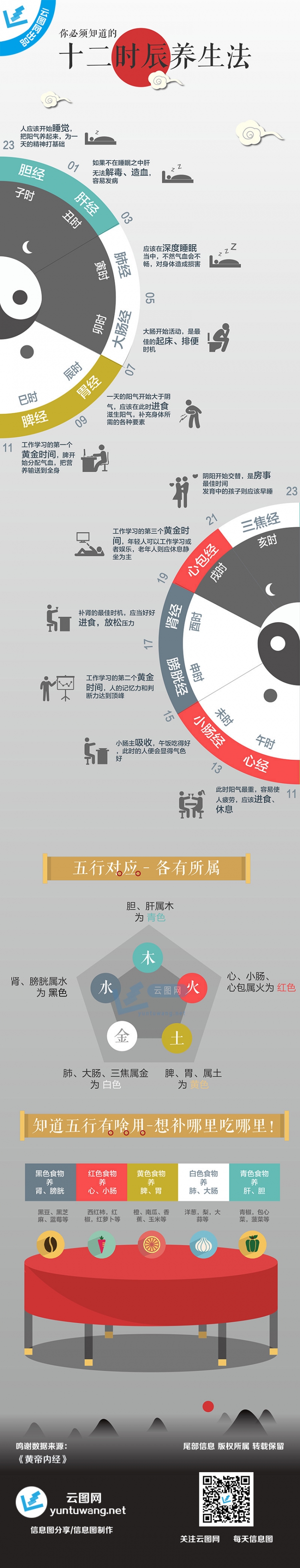 【演界信息圖表】彩色創(chuàng)意圖表-12養(yǎng)生