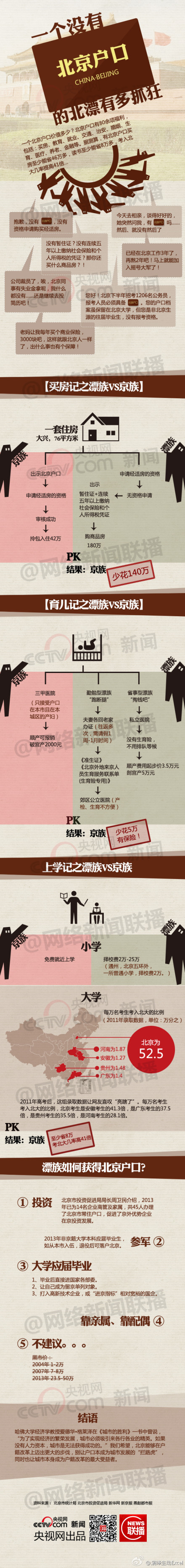 【演界信息圖表】AI設(shè)計-.北漂沒有戶口多抓狂