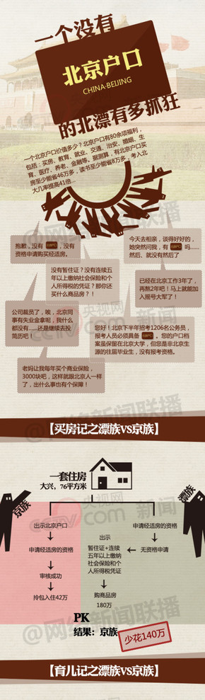 【演界信息圖表】AI設(shè)計-.北漂沒有戶口多抓狂