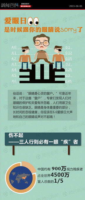【演界信息圖表】扁平風(fēng)-傷不起—三人行必有一眼疾者