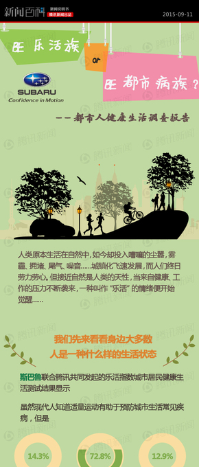【演界信息圖表】創(chuàng)意圖表-樂活族or都市病族