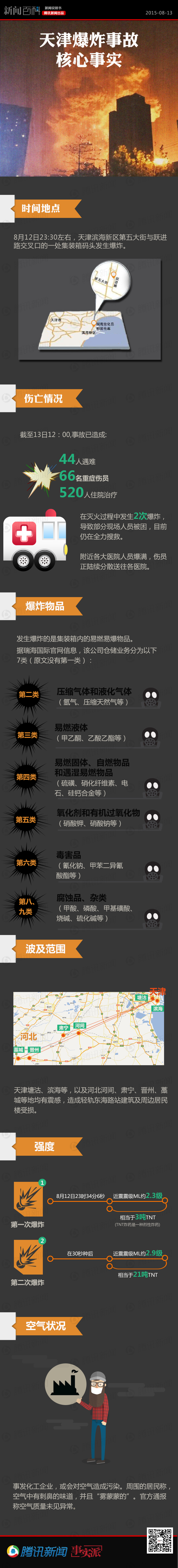【演界信息圖表】創(chuàng)意圖說-天津爆炸事故核心事實
