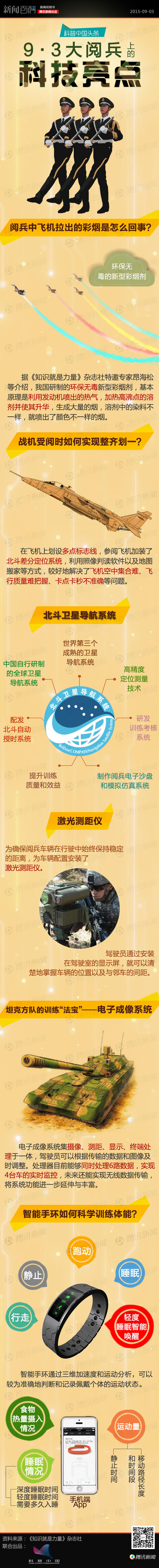 【演界信息圖表】創(chuàng)意圖說-9.3閱兵上的科技亮點