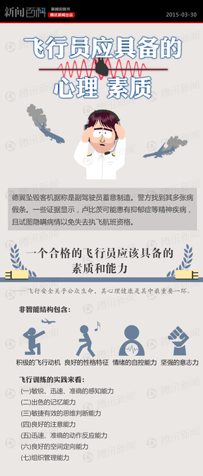 【演界信息圖表】創(chuàng)意圖說-飛行員應(yīng)具備的心理素質(zhì)