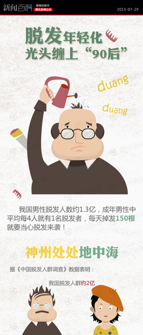 【演界信息圖表】創(chuàng)意圖說-脫發(fā)年輕化光頭纏上“90后”