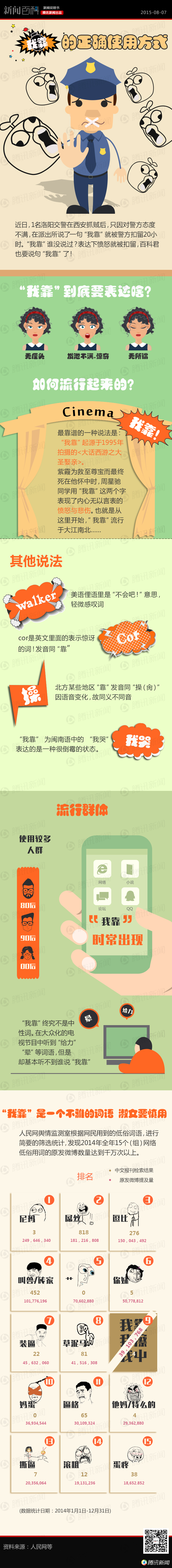 【演界信息圖表】創(chuàng)意圖說-我靠的正確使用方式