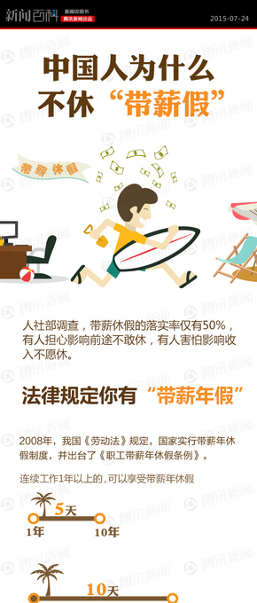 【演界信息圖表】創(chuàng)意圖表-中國人為什么不休“帶薪假”