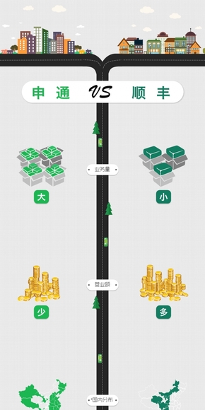 申通順豐物流公司對(duì)比分析可編輯信息圖表