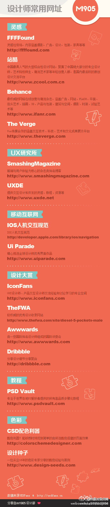 【演界信息圖表】AI設(shè)計(jì)-設(shè)計(jì)師常用網(wǎng)址