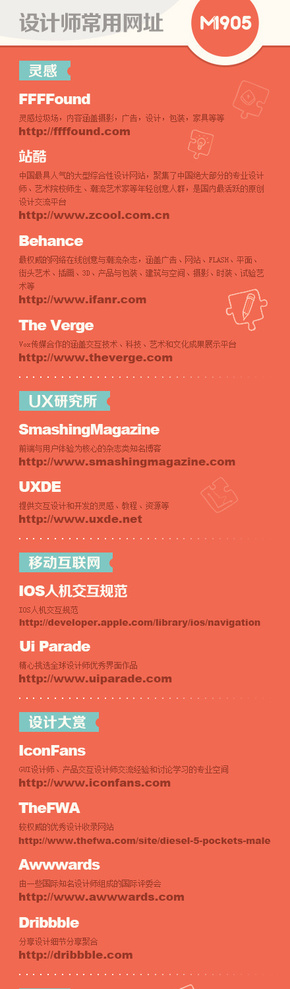 【演界信息圖表】AI設(shè)計(jì)-設(shè)計(jì)師常用網(wǎng)址