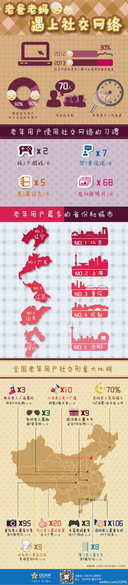 【演界信息圖表】扁平化風(fēng)格-老爸老媽遇上社交網(wǎng)絡(luò)