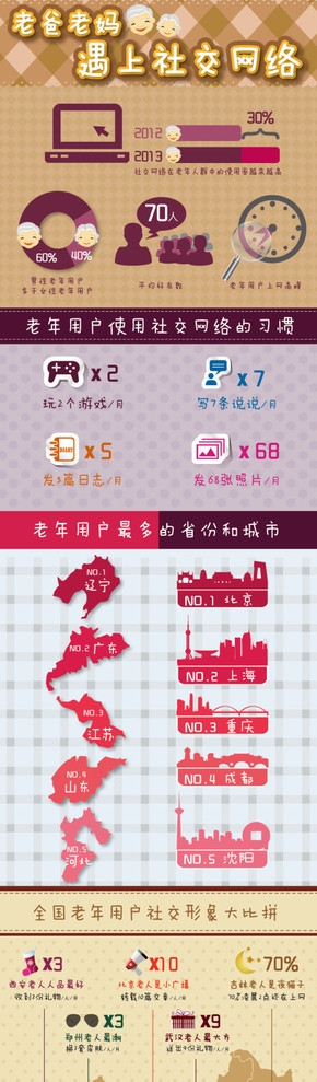 【演界信息圖表】扁平化風(fēng)格-老爸老媽遇上社交網(wǎng)絡(luò)