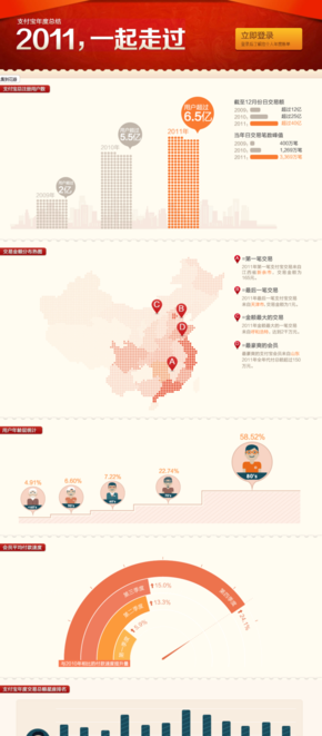 【演界信息圖表】扁平化風(fēng)格-支付寶年度總結(jié)