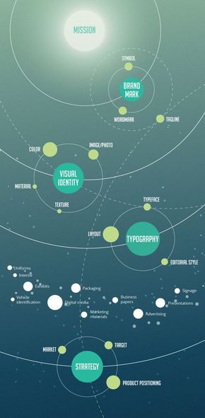 【演界信息圖表】扁平-星空