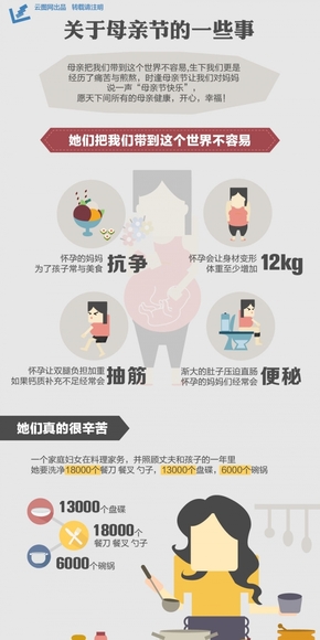 【演界信息圖表】灰白-關于母親節(jié)的一些事