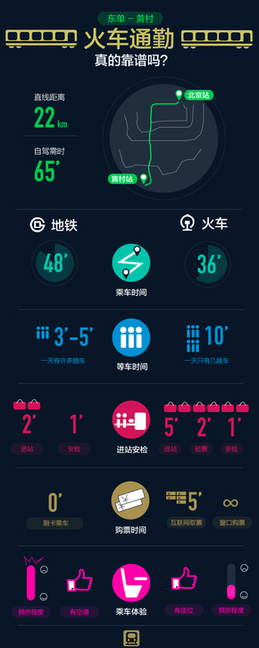 【演界信息圖表】黑色界面-火車通勤真的靠譜嗎？
