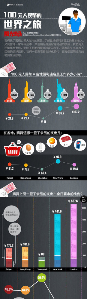 【演界信息圖表】100元人民幣的世界之旅
