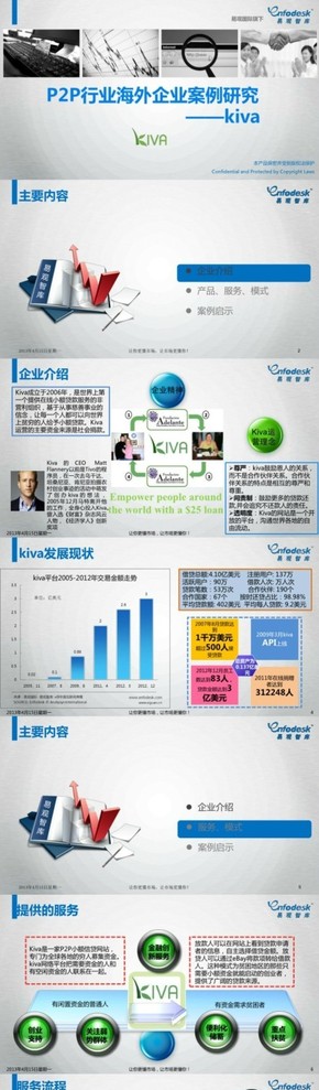 【演界信息圖表】2012年P(guān)2P海外企業(yè)案例分析