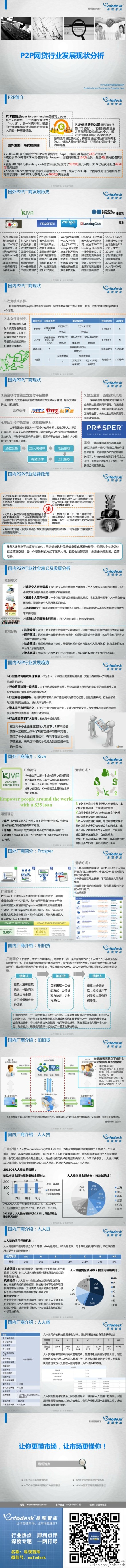 【演界信息圖表】2012年P(guān)2P網(wǎng)貸行業(yè)發(fā)展現(xiàn)狀