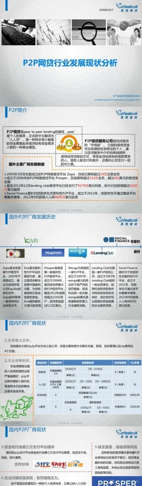 【演界信息圖表】2012年P(guān)2P網(wǎng)貸行業(yè)發(fā)展現(xiàn)狀