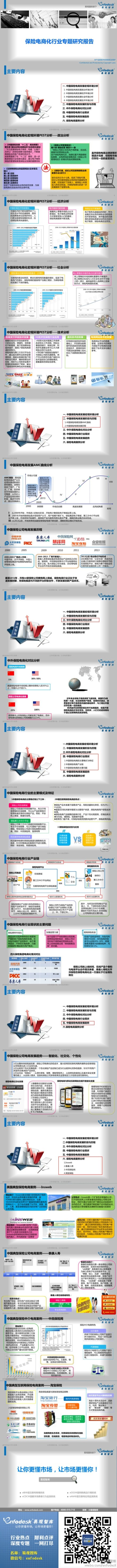【演界信息圖表】2012年保險電商業(yè)研究