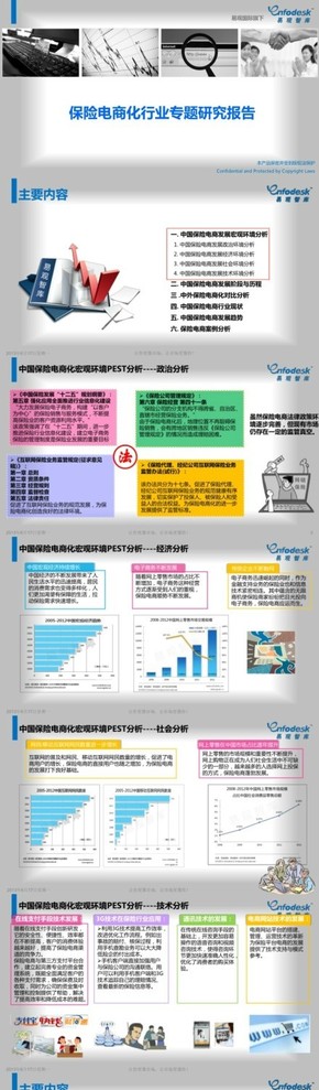 【演界信息圖表】2012年保險電商業(yè)研究