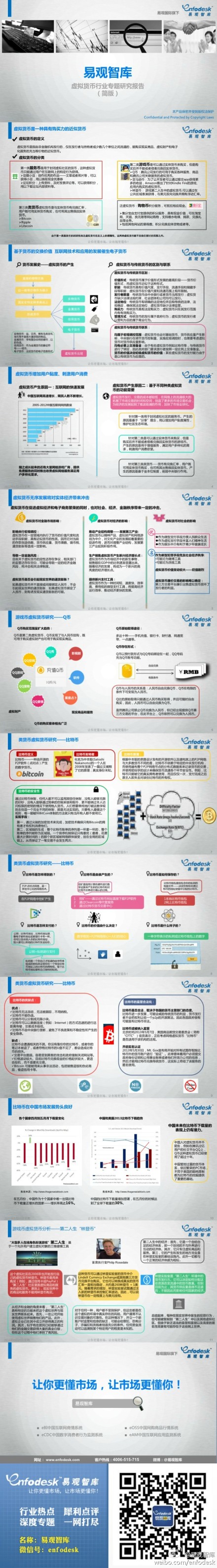 【演界信息圖表】2012年虛擬貨幣行業(yè)研究