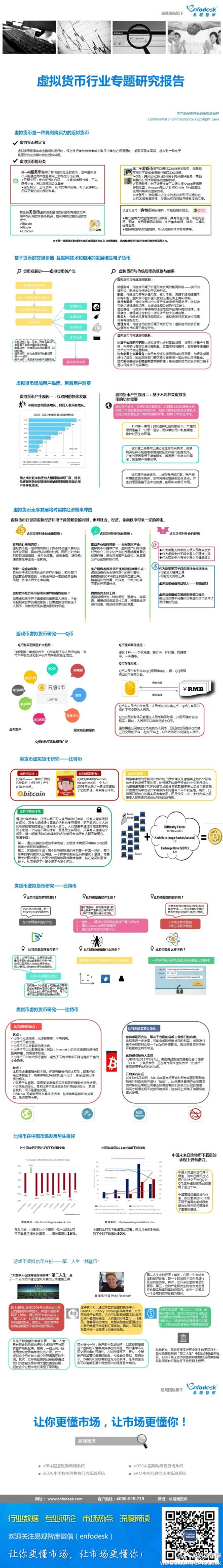 【演界信息圖表】2012年虛擬貨幣行業(yè)專(zhuān)題研究
