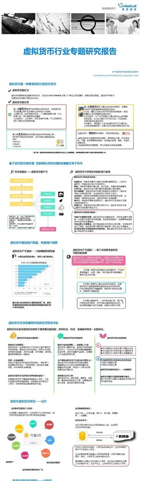 【演界信息圖表】2012年虛擬貨幣行業(yè)專題研究
