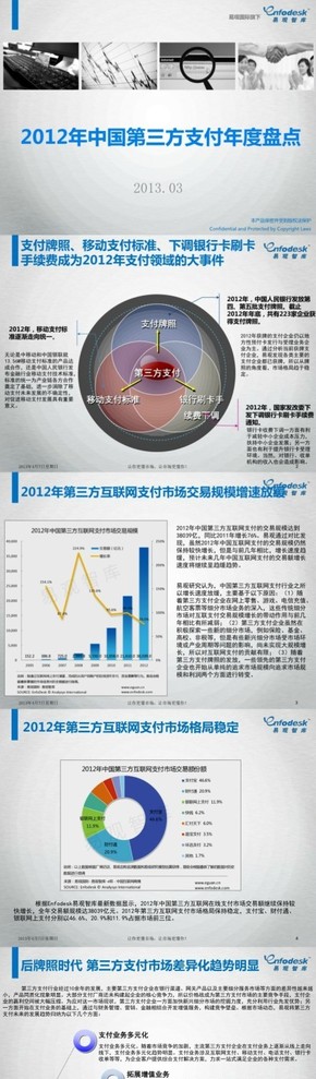 【演界信息圖表】2012年中國第三方支付盤點