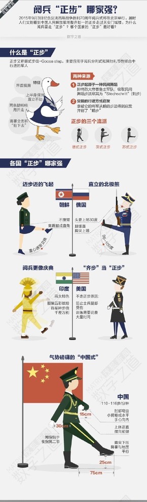 【演界信息圖表】閱兵正步那加強