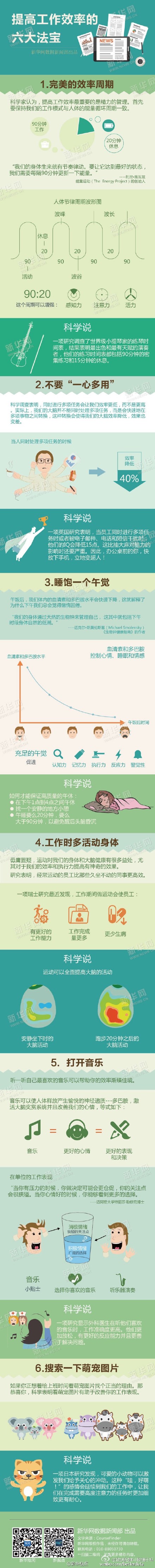 【演界信息圖表】提高工作效率的六大法寶