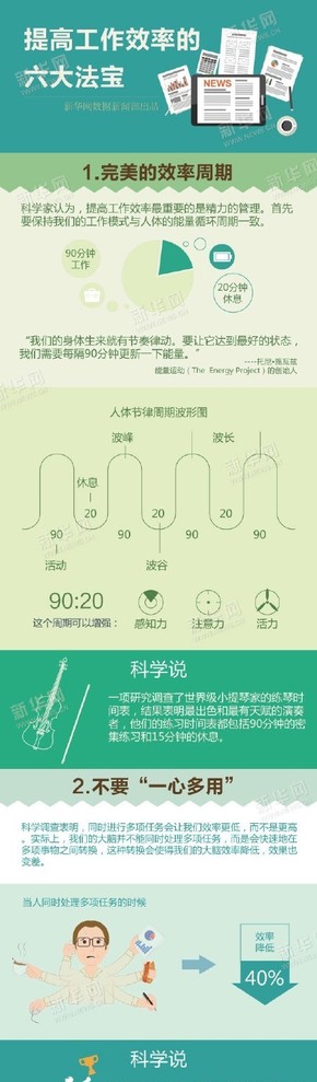 【演界信息圖表】提高工作效率的六大法寶