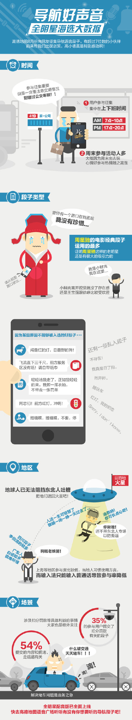 【演界信息圖表】導(dǎo)航好聲音