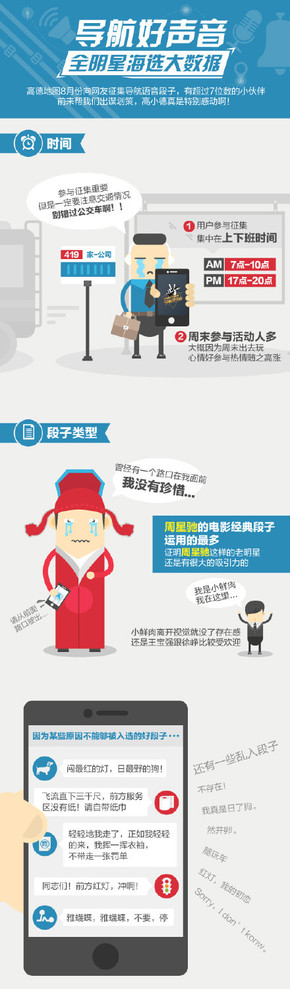 【演界信息圖表】導(dǎo)航好聲音