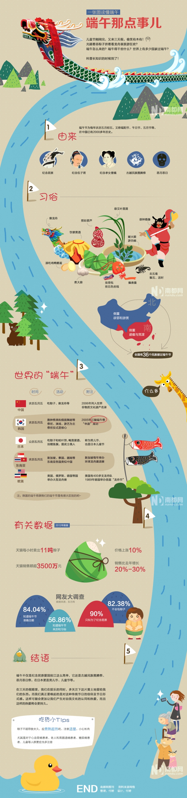 【演界信息圖表】簡約質(zhì)感-一張圖讀懂端午
