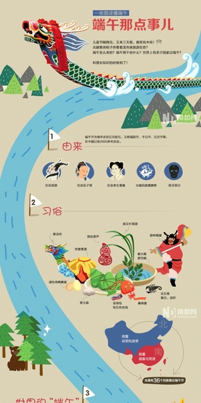 【演界信息圖表】簡約質感-一張圖讀懂端午