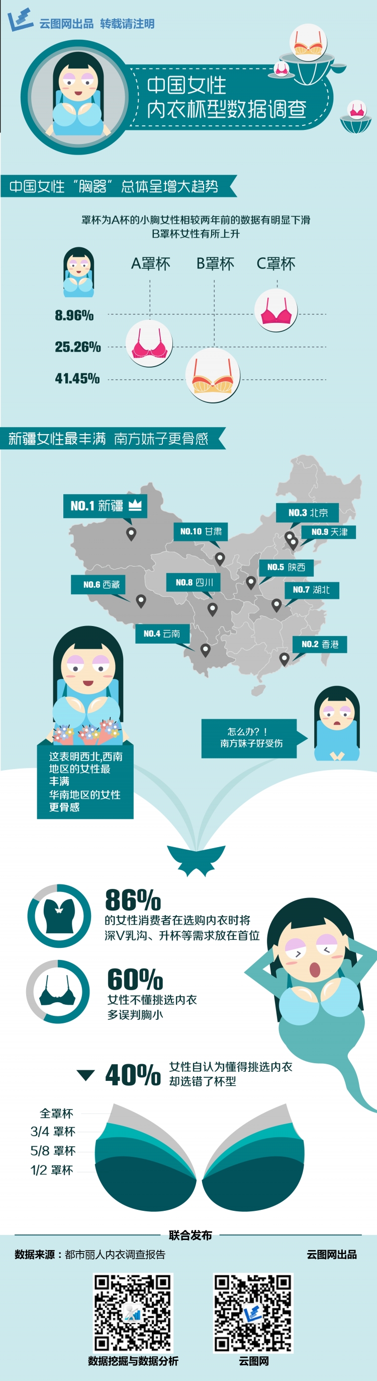 【演界信息圖表】簡約質感-中國女性罩杯數據調查