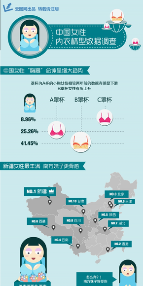 【演界信息圖表】簡(jiǎn)約質(zhì)感-中國(guó)女性罩杯數(shù)據(jù)調(diào)查