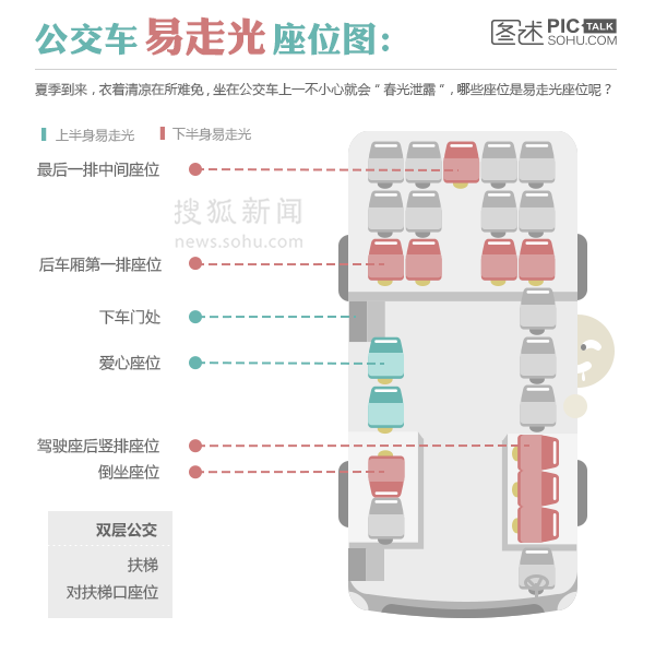 【演界信息圖表】簡(jiǎn)約質(zhì)感- 公交車易走光座位圖