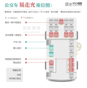【演界信息圖表】簡(jiǎn)約質(zhì)感- 公交車易走光座位圖