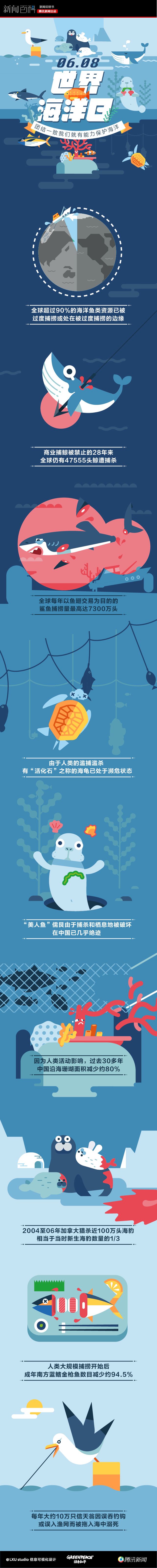 【演界信息圖表】簡(jiǎn)約質(zhì)感- 海洋資源被過(guò)度捕撈有多嚴(yán)重
