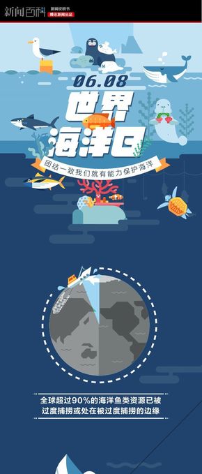 【演界信息圖表】簡(jiǎn)約質(zhì)感- 海洋資源被過(guò)度捕撈有多嚴(yán)重