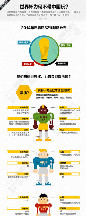 【演界信息圖表】簡(jiǎn)約質(zhì)感-   中國(guó)離世界杯有多遠(yuǎn)
