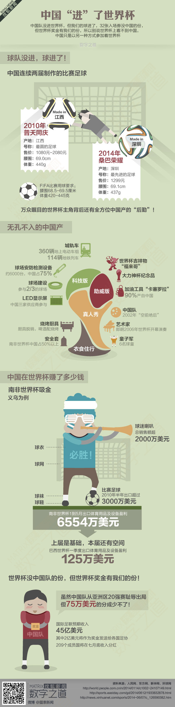 【演界信息圖表】簡約質(zhì)感-  中國如何在世界杯吸金